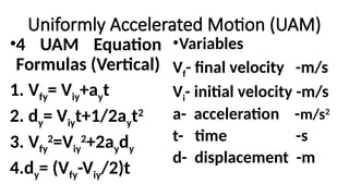 Uniformly Accelerated Motion (UAM)
•Variables
Vf- final velocity -m/s
Vi- initial velocity -m/s
a- acceleration -m/s2
t- time -s
d- displacement -m
•4 UAM Equation
Formulas (Vertical)
1. Vfy= Viy+ayt
2. dy= Viyt+1/2ayt2
3. Vfy
2
=Viy
2
+2aydy
4.dy= (Vfy-Viy/2)t
 