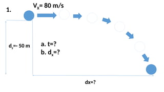 VX= 80 m/s
dy=- 50 m
dx=?
a. t=?
b. dx=?
1.
 