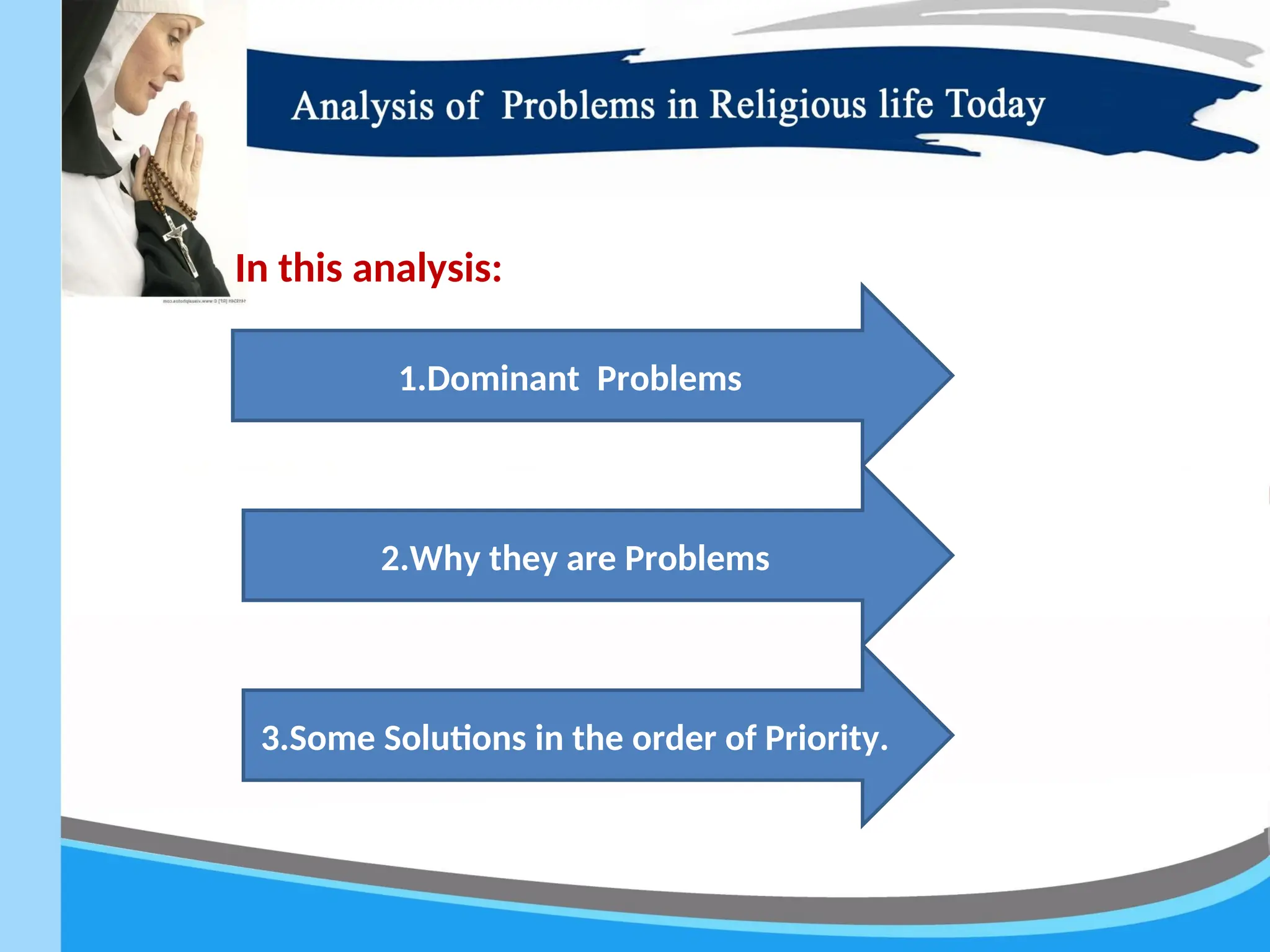 3.Some Solutions in the order of Priority.
2.Why they are Problems
1.Dominant Problems
In this analysis:
 