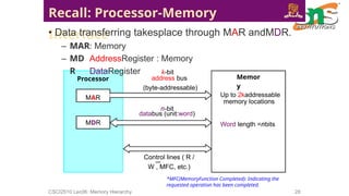 Mar2 Packet Example 2.Execution of Complete Instruction.pptx
