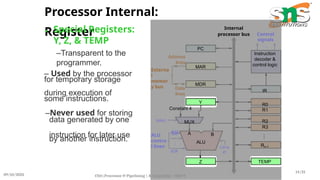 2.Execution of Complete Instruction.pptx