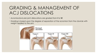 2. DISLOCATIONS and SUBLUXATION (unit 2).pptx
