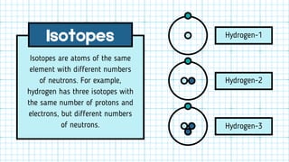 structure of atom gcse chemistry model of atom | PDF