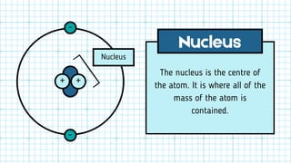 structure of atom gcse chemistry model of atom | PDF