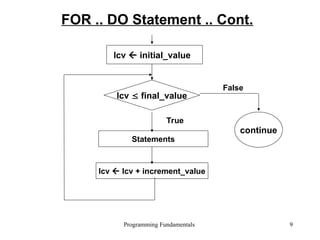 2.3 Control Structures - Repetition.ppt in c | PPT