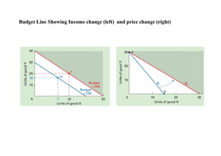 shift in budget line in economics with the change in... 2. Indifference Curve, economics, budget line | PDF