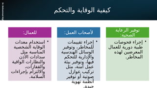 ‫والتحكم‬ ‫الوقاية‬ ‫كيفية‬
Dr.
Mohammad
Algharibeh
:‫للعمال‬
•
‫معدات‬ ‫استخدام‬
‫الشخصية‬ ‫الوقاية‬
‫مثل‬ ‫المناسبة‬
‫األذن‬ ‫سدادات‬
‫الواقية‬ ‫والنظارات‬
،‫والقفازات‬
‫بإجراءات‬ ‫وااللتزام‬
.‫السالمة‬
:‫العمل‬ ‫ألصحاب‬
•
‫تقييمات‬ ‫إجراء‬
‫وتوفير‬ ،‫للمخاطر‬
‫الهندسية‬ ‫الوسائل‬
‫للتحكم‬ ‫واإلدارية‬
‫بيئة‬ ‫وتوفير‬ ،‫فيها‬
‫مثل‬ ،‫آمنة‬ ‫عمل‬
‫عوازل‬ ‫تركيب‬
‫توفير‬ ‫أو‬ ‫صوتية‬
‫تهوية‬ ‫أنظمة‬
.‫جيدة‬
‫الرعاية‬ ‫توفير‬
:‫الصحية‬
•
‫فحوصات‬ ‫إجراء‬
‫للعمال‬ ‫دورية‬ ‫طبية‬
‫لهذه‬ ‫المعرضين‬
.‫المخاطر‬
 