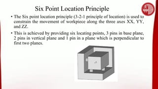 2.IPE431_L02_Locating Principles and Locators, Clamps, Jigs Fixtures.pdf