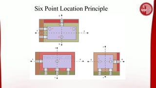 2.IPE431_L02_Locating Principles and Locators, Clamps, Jigs Fixtures.pdf