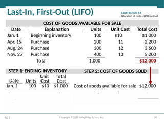 2. Inventories (LIFO, FIFO and Weighted Average).pptx