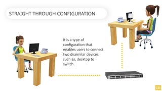 Networking Cable Configuration 2.1-3 Ethernet Cable Configuration Configuration | PPTX