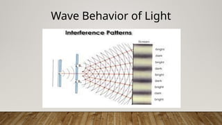 This presentation is about Wave behavior of Light | PPTX