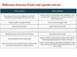 Protic Def 2. Non-aqueous acid base titration_xxxx.pptx