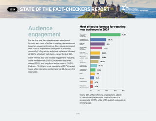 State of the fact-checkers report by Poynter | PDF