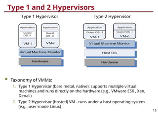 virtualization concepts and details in cloud computing | PPTX