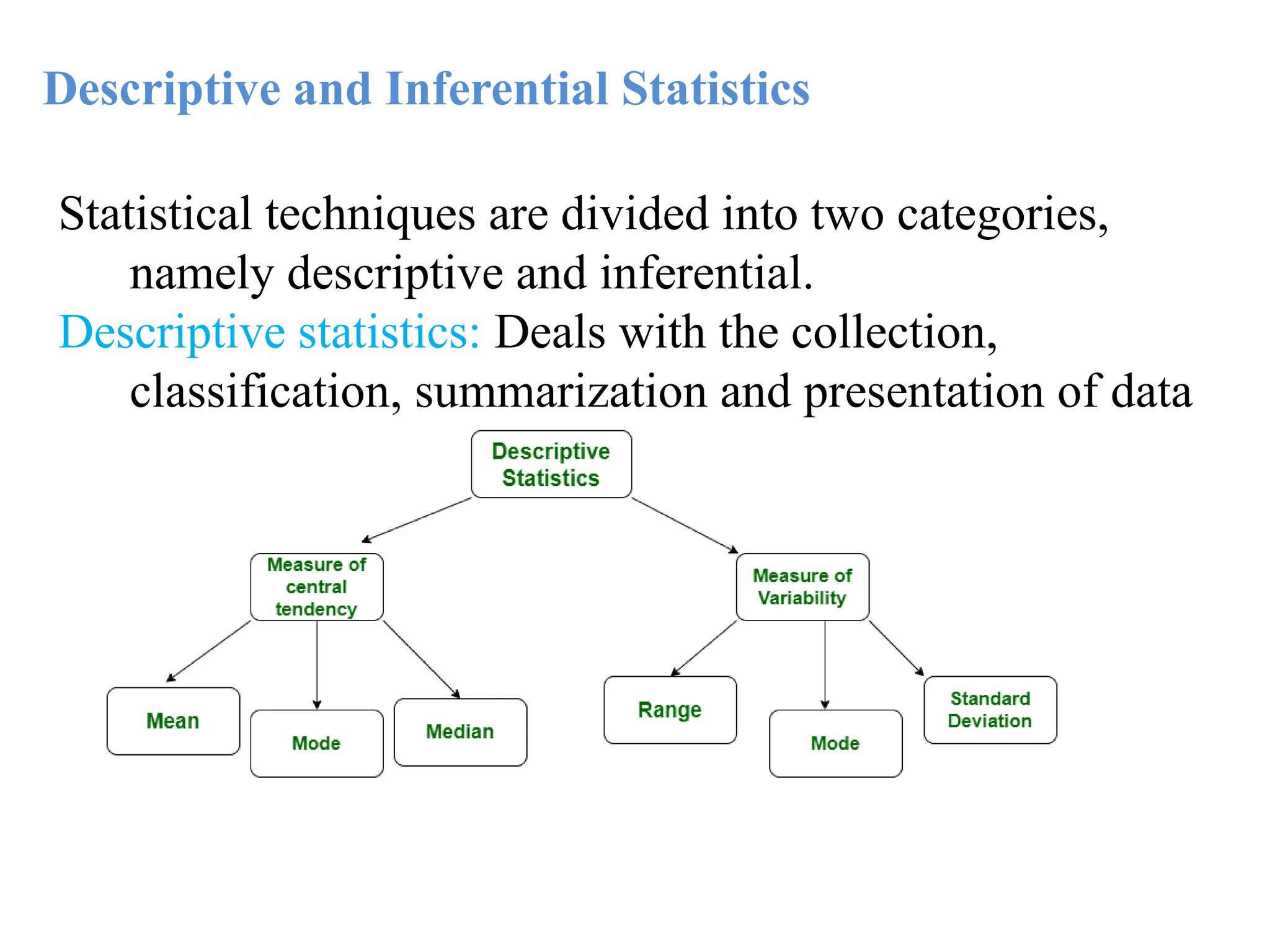 Descriptive and Inferential Statistics
Statistical techniques are divided into two categories,
namely descriptive and inferential.
Descriptive statistics: Deals with the collection,
classification, summarization and presentation of data
 