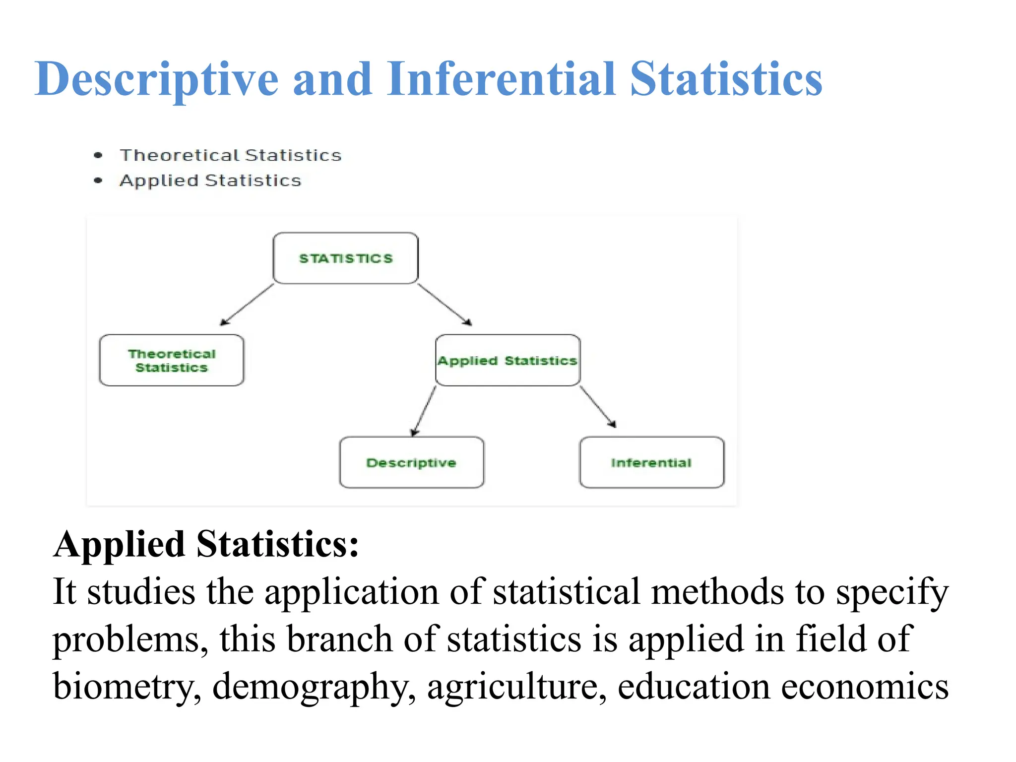 Descriptive and Inferential Statistics
Applied Statistics:
It studies the application of statistical methods to specify
problems, this branch of statistics is applied in field of
biometry, demography, agriculture, education economics
 