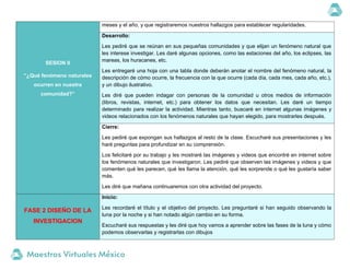 SESION II
“¿Qué fenómeno naturales
ocurren en nuestra
comunidad?”
meses y el año, y que registraremos nuestros hallazgos para establecer regularidades.
Desarrollo:
Les pediré que se reúnan en sus pequeñas comunidades y que elijan un fenómeno natural que
les interese investigar. Les daré algunas opciones, como las estaciones del año, los eclipses, las
mareas, los huracanes, etc.
Les entregaré una hoja con una tabla donde deberán anotar el nombre del fenómeno natural, la
descripción de cómo ocurre, la frecuencia con la que ocurre (cada día, cada mes, cada año, etc.),
y un dibujo ilustrativo.
Les diré que pueden indagar con personas de la comunidad u otros medios de información
(libros, revistas, internet, etc.) para obtener los datos que necesitan. Les daré un tiempo
determinado para realizar la actividad. Mientras tanto, buscaré en internet algunas imágenes y
videos relacionados con los fenómenos naturales que hayan elegido, para mostrarles después.
Cierre:
Les pediré que expongan sus hallazgos al resto de la clase. Escucharé sus presentaciones y les
haré preguntas para profundizar en su comprensión.
Los felicitaré por su trabajo y les mostraré las imágenes y videos que encontré en internet sobre
los fenómenos naturales que investigaron. Les pediré que observen las imágenes y videos y que
comenten qué les parecen, qué les llama la atención, qué les sorprende o qué les gustaría saber
más.
Les diré que mañana continuaremos con otra actividad del proyecto.
FASE 2 DISEÑO DE LA
INVESTIGACION
Inicio:
Les recordaré el título y el objetivo del proyecto. Les preguntaré si han seguido observando la
luna por la noche y si han notado algún cambio en su forma.
Escucharé sus respuestas y les diré que hoy vamos a aprender sobre las fases de la luna y cómo
podemos observarlas y registrarlas con dibujos
 