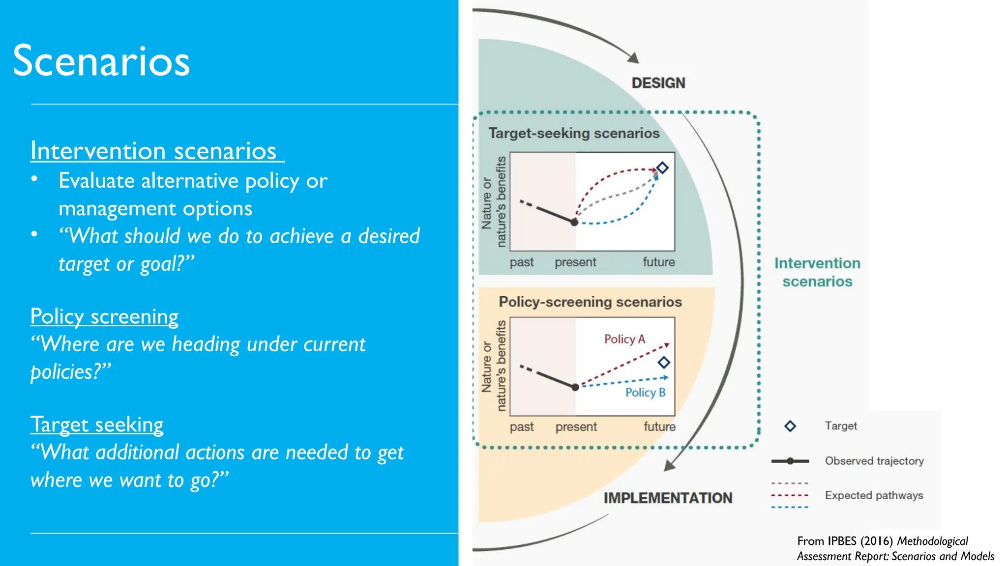 Scenarios
Intervention scenarios
• Evaluate alternative policy or
management options
• “What should we do to achieve a desired
target or goal?”
Policy screening
“Where are we heading under current
policies?”
Target seeking
“What additional actions are needed to get
where we want to go?”
From IPBES (2016) Methodological
Assessment Report: Scenarios and Models
 