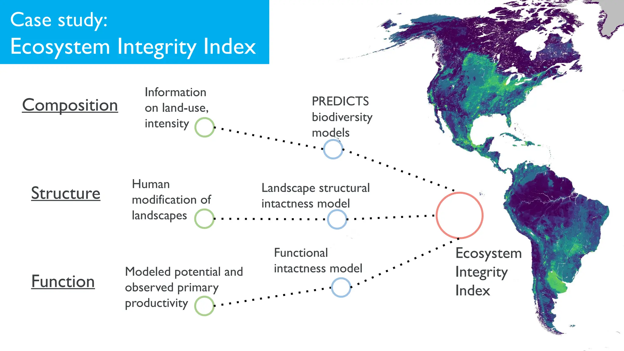 Ecosystem
Integrity
Index
Case study:
Ecosystem Integrity Index
PREDICTS
biodiversity
models
Information
on land-use,
intensity
Composition
Human
modification of
landscapes
Landscape structural
intactness model
Structure
Functional
intactness model
Modeled potential and
observed primary
productivity
Function
 