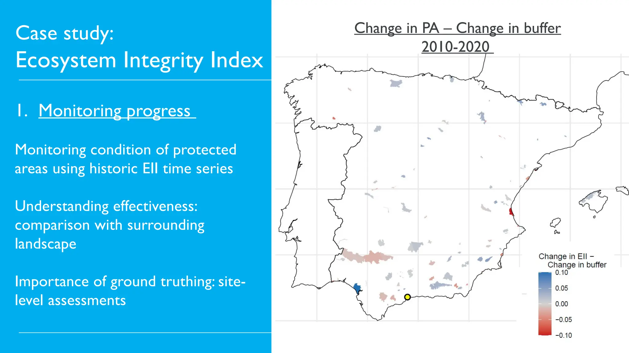 Case study:
Ecosystem Integrity Index
1. Monitoring progress
Monitoring condition of protected
areas using historic EII time series
Understanding effectiveness:
comparison with surrounding
landscape
Importance of ground truthing: site-
level assessments
Change in PA – Change in buffer
2010-2020
 