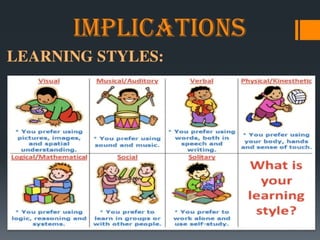 2.Basic principles of learning - presentation | PPTX