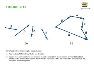 Vector Start/end Method Origin 2.1, 2.2 fundamentals of physics and some problems | PPTX