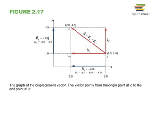 2.1, 2.2 fundamentals of physics and some problems | PPTX
