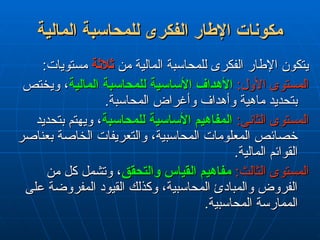 ‫المالية‬ ‫للمحاسبة‬ ‫الفكرى‬ ‫اإلطار‬ ‫مكونات‬
‫المالية‬ ‫للمحاسبة‬ ‫الفكرى‬ ‫اإلطار‬ ‫مكونات‬
‫من‬ ‫المالية‬ ‫للمحاسبة‬ ‫الفكرى‬ ‫اإلطار‬ ‫يتكون‬
‫من‬ ‫المالية‬ ‫للمحاسبة‬ ‫الفكرى‬ ‫اإلطار‬ ‫يتكون‬
‫ثالثة‬
‫ثالثة‬
:‫مستويات‬
:‫مستويات‬
:‫األول‬ ‫المستوى‬
:‫األول‬ ‫المستوى‬
‫المالية‬ ‫للمحاسبة‬ ‫األساسية‬ ‫اف‬L‫د‬‫األه‬
‫المالية‬ ‫للمحاسبة‬ ‫األساسية‬ ‫اف‬L‫د‬‫األه‬
‫ويختص‬ ،
‫ويختص‬ ،
.‫المحاسبة‬ ‫وأغراض‬ ‫وأهداف‬ ‫ماهية‬ ‫بتحديد‬
.‫المحاسبة‬ ‫وأغراض‬ ‫وأهداف‬ ‫ماهية‬ ‫بتحديد‬
:‫الثانى‬ ‫المستوى‬
:‫الثانى‬ ‫المستوى‬
‫للمحاسبة‬ ‫األساسية‬ ‫المفاهيم‬
‫للمحاسبة‬ ‫األساسية‬ ‫المفاهيم‬
‫بتحديد‬ ‫ويهتم‬ ،
‫بتحديد‬ ‫ويهتم‬ ،
‫بعناصر‬ ‫الخاصة‬ ‫والتعريفات‬ ،‫المحاسبية‬ ‫المعلومات‬ ‫خصائص‬
‫بعناصر‬ ‫الخاصة‬ ‫والتعريفات‬ ،‫المحاسبية‬ ‫المعلومات‬ ‫خصائص‬
.‫المالية‬ ‫القوائم‬
.‫المالية‬ ‫القوائم‬
:‫الثالث‬ ‫المستوى‬
:‫الثالث‬ ‫المستوى‬
‫والتحقق‬ ‫القياس‬ ‫مفاهيم‬
‫والتحقق‬ ‫القياس‬ ‫مفاهيم‬
‫من‬ ‫كل‬ ‫وتشمل‬ ،
‫من‬ ‫كل‬ ‫وتشمل‬ ،
‫على‬ ‫المفروضة‬ ‫القيود‬ ‫وكذلك‬ ،‫المحاسبية‬ ‫والمبادئ‬ ‫الفروض‬
‫على‬ ‫المفروضة‬ ‫القيود‬ ‫وكذلك‬ ،‫المحاسبية‬ ‫والمبادئ‬ ‫الفروض‬
.‫المحاسبية‬ ‫الممارسة‬
.‫المحاسبية‬ ‫الممارسة‬
 