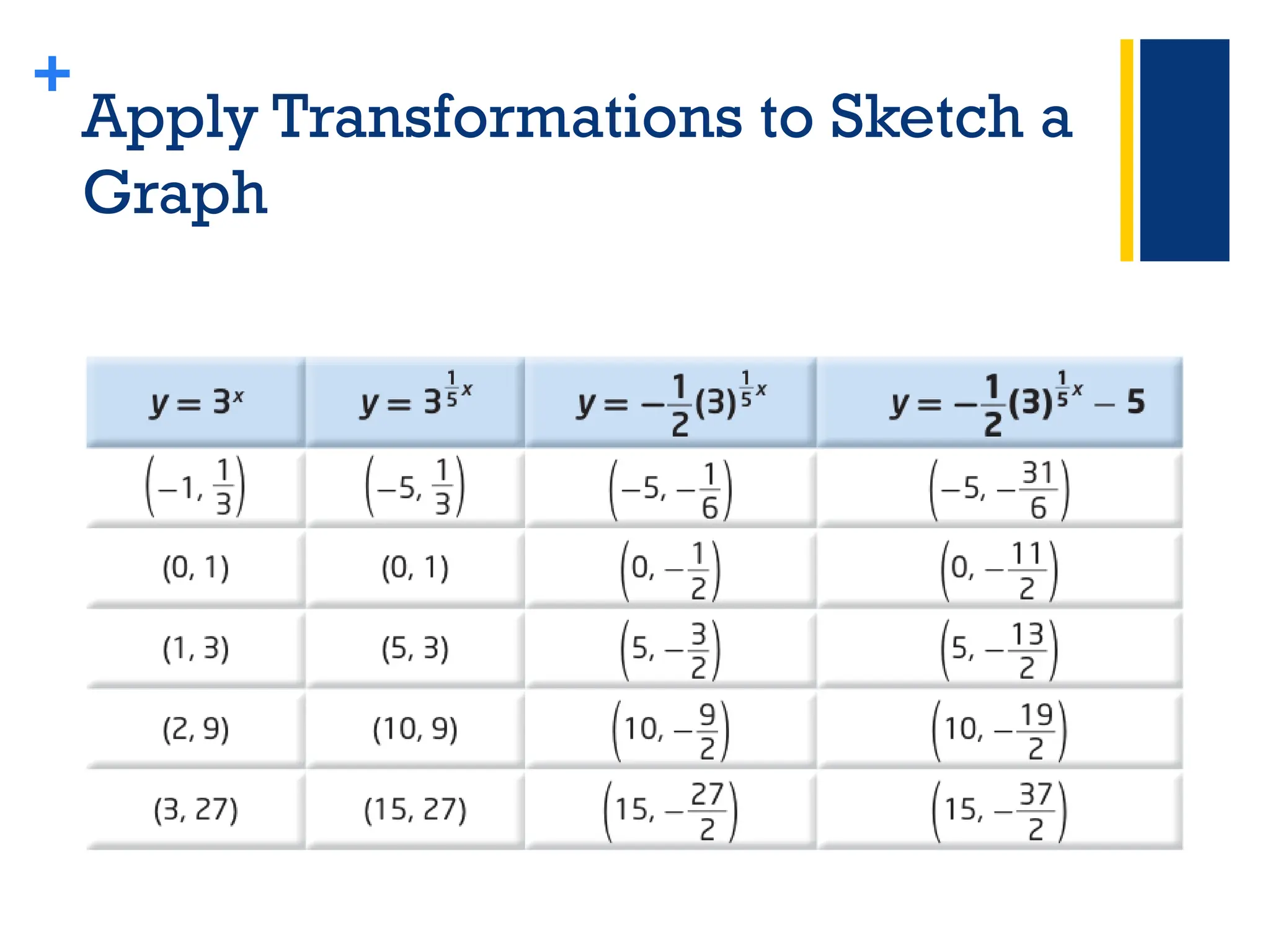 +
Apply Transformations to Sketch a
Graph
 