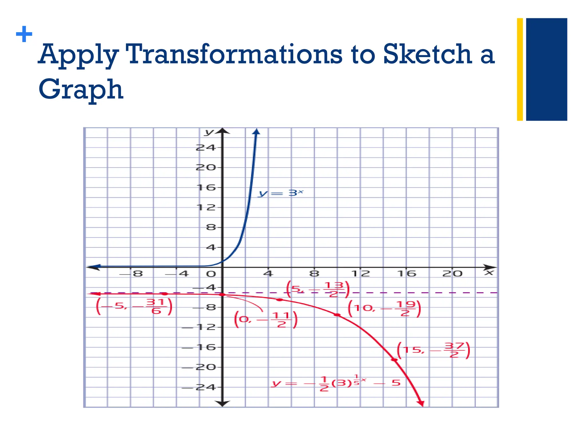 +
Apply Transformations to Sketch a
Graph
 