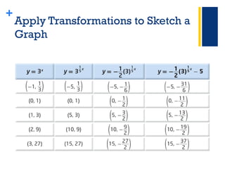 2. Transformations of Exponential Functions.pptx
