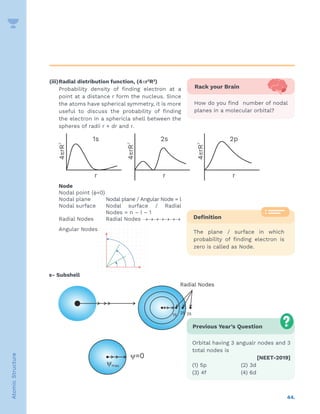 2.-Atomic-Structure and its parts. .pdf
