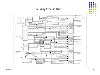 2.advanced refining process penugasan perkuliahan | PPT