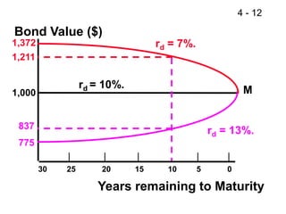 BOND VALUATION CALCULATION - FINANCIAL MANAGEMENT | PDF