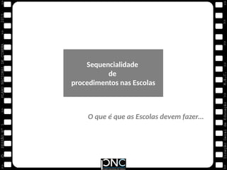 M.E.C.
Direção
Geral
de
Educação
>>
>>
>>
>>
>>
>>
2015
PLANO
NACIONAL
DE
CINEMA
>>
©
>>
>>
>>
SESSÃO
Nº
1
Sequencialidade
de
procedimentos nas Escolas
O que é que as Escolas devem fazer…
 