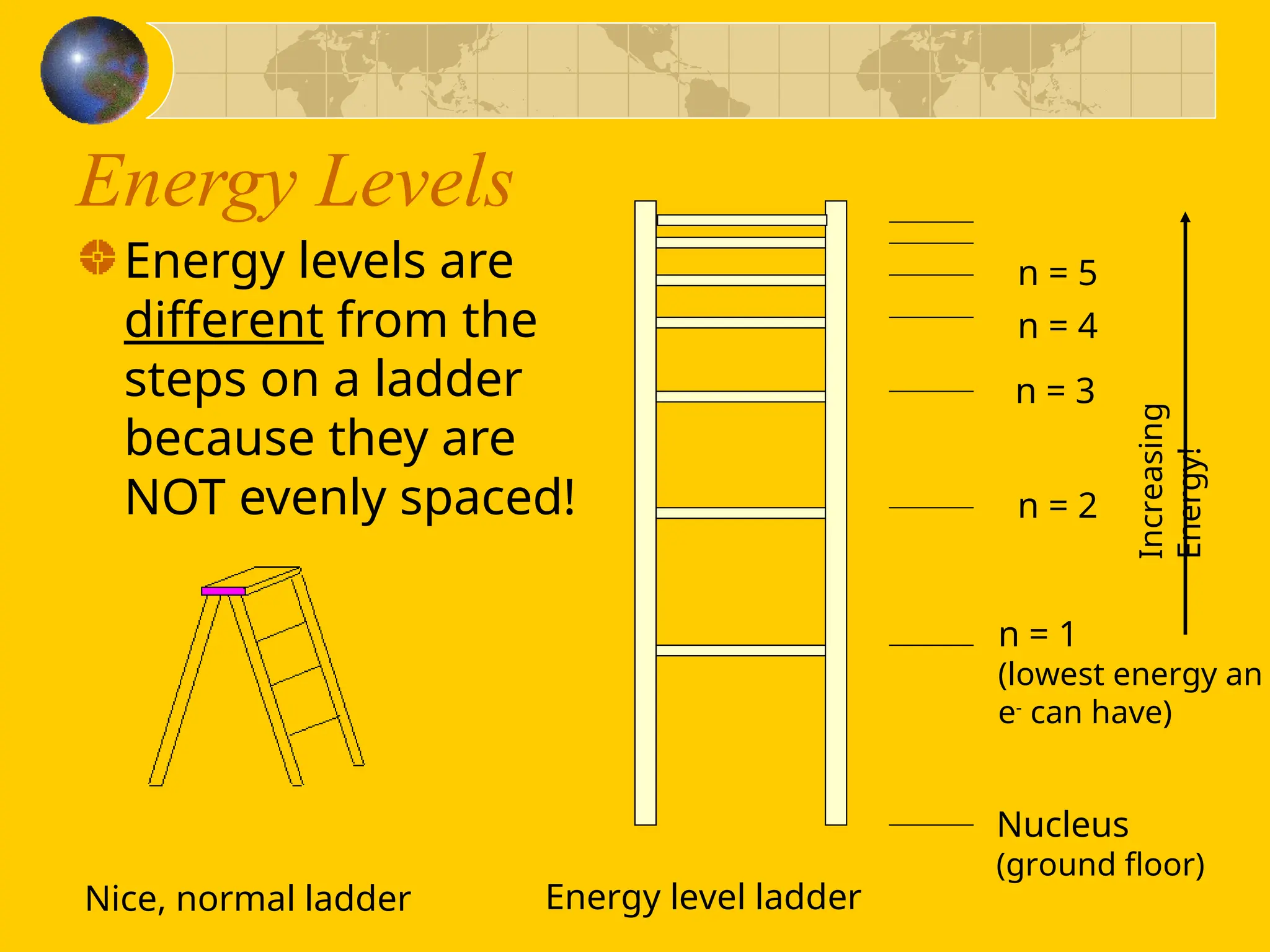 Energy Levels
Energy levels are
different from the
steps on a ladder
because they are
NOT evenly spaced!
Nice, normal ladder Energy level ladder
n = 1
(lowest energy an
e-
can have)
Nucleus
(ground floor)
n = 2
n = 3
n = 4
n = 5
Increasing
Energy!
 