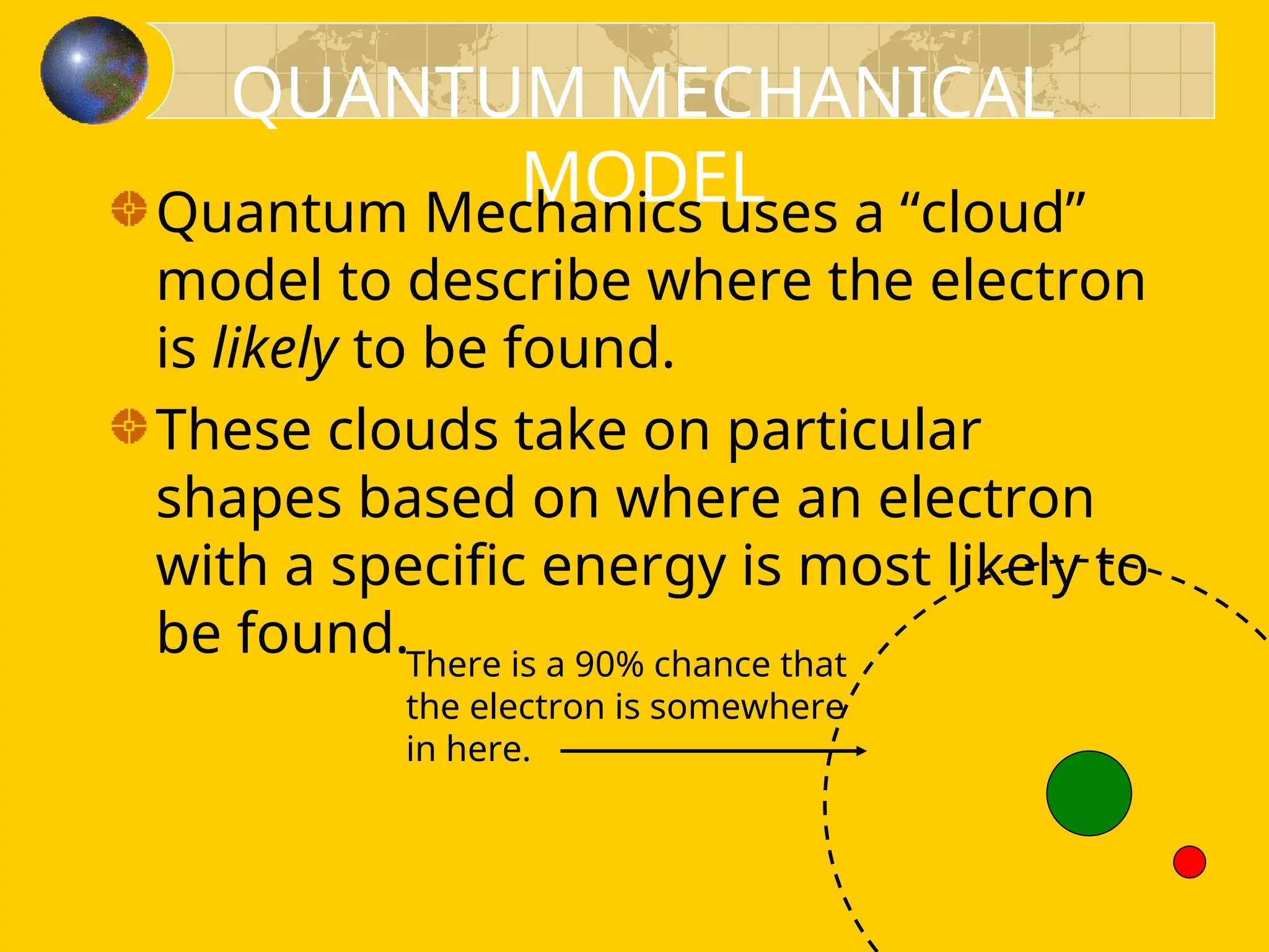 Quantum Mechanics uses a “cloud”
model to describe where the electron
is likely to be found.
These clouds take on particular
shapes based on where an electron
with a specific energy is most likely to
be found.There is a 90% chance that
the electron is somewhere
in here.
QUANTUM MECHANICAL
MODEL
 