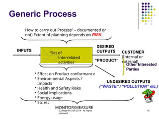 2. ISO 9001 2015 TUV (Mindset Understanding on ISO)_ISO 9001 2015 ...
