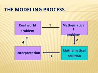 2. PMD Lecture 2-4 Fundamental Principles and Process Model Development ...