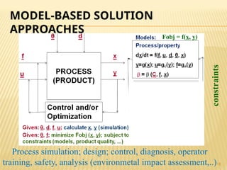 2. PMD Lecture 2-4 Fundamental Principles and Process Model Development ...