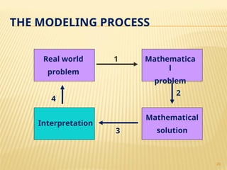 2. PMD Lecture 2-4 Fundamental Principles and Process Model Development ...