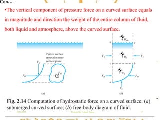 2.2. Chapter 2 Pressure distribution in a fluid.pdf