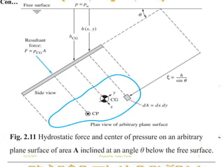 2.2. Chapter 2 Pressure distribution in a fluid.pdf