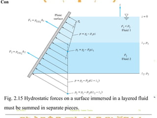 2.2. Chapter 2 Pressure distribution in a fluid.pdf