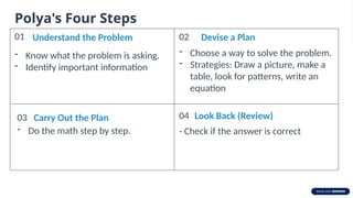 2.Polyas-Four-Steps-in-Problem-Solving.pptx