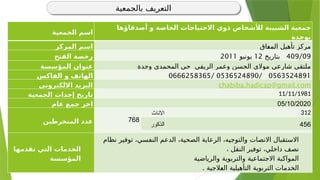 ‫بالجمعية‬ ‫التعريف‬
‫الجمعية‬ ‫اسم‬
‫أصدقاؤها‬ ‫و‬ ‫الخاصة‬ ‫االحتياجات‬ ‫ذوي‬ ‫لألشخاص‬ ‫الشبيبة‬ ‫جمعية‬
‫بوجدة‬
‫المركز‬ ‫اسم‬ ‫<اق‬
‫ع‬‫الم‬ ‫تأهيل‬ ‫مركز‬
‫الفتح‬ ‫رخصة‬ 409/09
‫بتاريخ‬
12
‫يونيو‬
2011
‫المؤسسة‬ ‫عنوان‬ ‫وجدة‬ ‫المحمدي‬ ‫حي‬ ‫الريفي‬ ‫وعمر‬ ‫الحسن‬ ‫موالي‬ ‫شارعي‬ ‫ملتقى‬
‫الفاكس‬ ‫و‬ ‫الهاتف‬ 0563524891
/
0536524890
/
0666258365
‫االلكتروني‬ ‫البريد‬ chabiba.hadicap@gmail.com
‫الجمعية‬ ‫إحداث‬ ‫تاريخ‬ 11/11/1981
‫عام‬ ‫جمع‬ ‫اخر‬ 05/10/2020
‫ال‬ ‫عدد‬
‫منخرطين‬ 768
‫االناث‬ 312
‫الذكور‬ 456
‫تقدمها‬ ‫التي‬ ‫الخدمات‬
‫المؤسسة‬
‫نظام‬ ‫توفير‬ ،‫النفسي‬ ‫الدعم‬ ،‫الصحية‬ ‫الرعاية‬ ،‫والتوجيه‬ ‫االنصات‬ ‫االستقبال‬
، ‫النقل‬ ‫توفير‬ ،‫داخلي‬ ‫نصف‬
‫والرياضية‬ ‫والتربوية‬ ‫االجتماعية‬ ‫المواكبة‬
. ‫<الجية‬
‫ع‬‫ال‬ ‫التأهيلية‬ ‫التربوية‬ ‫الخدمات‬
 