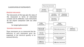 instruments static and Dynamic characteristics_Stc.pptx