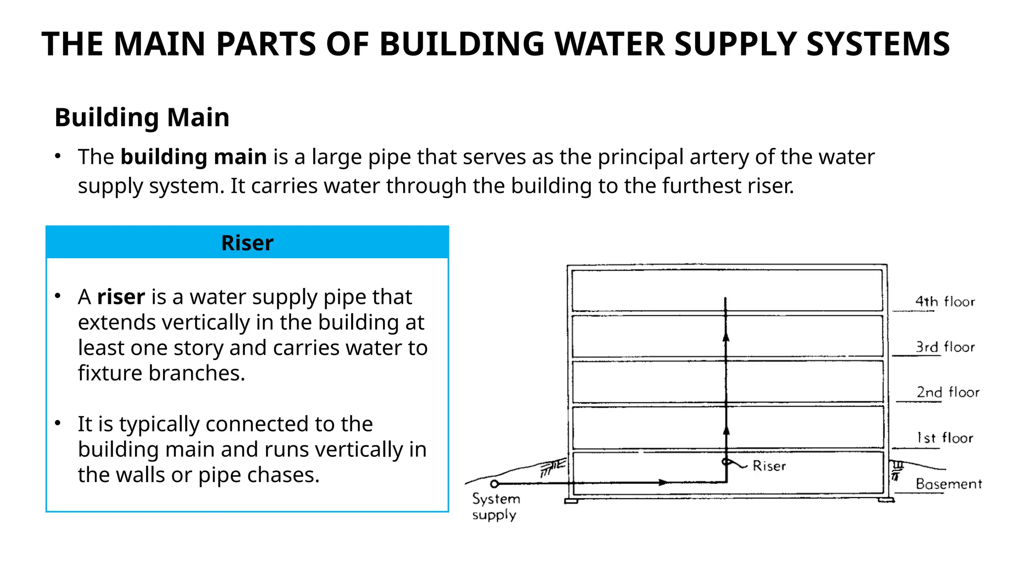 Water Main Building Riser BUILDING WATER SUPPLY (Civil Engineering) | PPSX