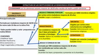 INSTITUCIONES DEMOCRACIA ATENIENSE Y OLIGARQUÍA ESPARTANA | PDF